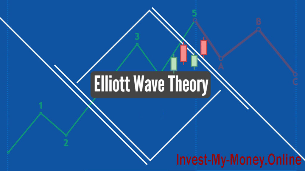 Trading with Elliott Wave Theory